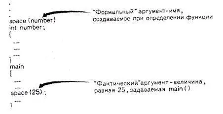 РИС 94 Фактические аргументы и формальные аргументы С помощью аргумента - фото 55