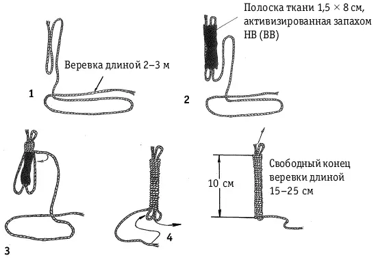 Рис 1 Апортировочный предмет с запахом НВ Обычно используют вторичные - фото 149