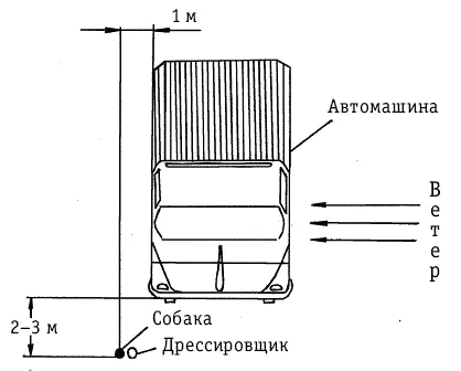 Рис 6 Исходное положение дрессировщика с собакой перед досмотром - фото 154