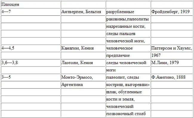 Неизвестная история человечества - фото 85