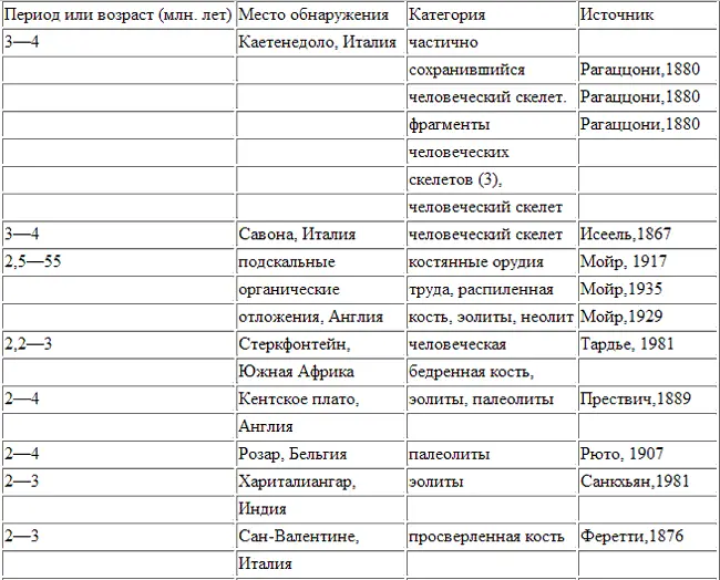 Неизвестная история человечества - фото 86