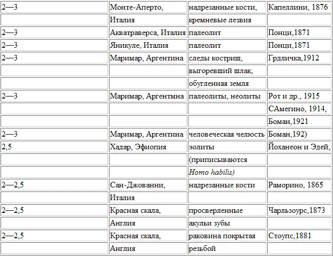Неизвестная история человечества - фото 87