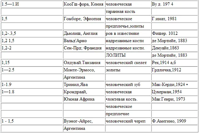 Неизвестная история человечества - фото 89
