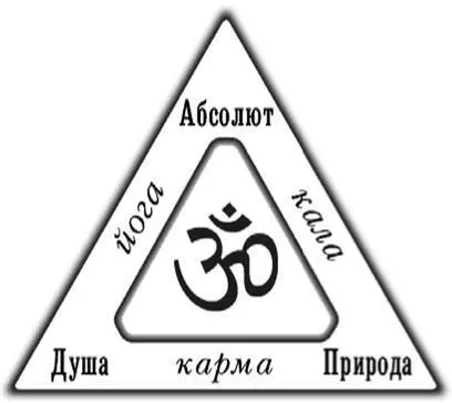 Курсы по ведическому знанию Измайлов ЭХ Основы учения Вед Часть 1 - фото 1