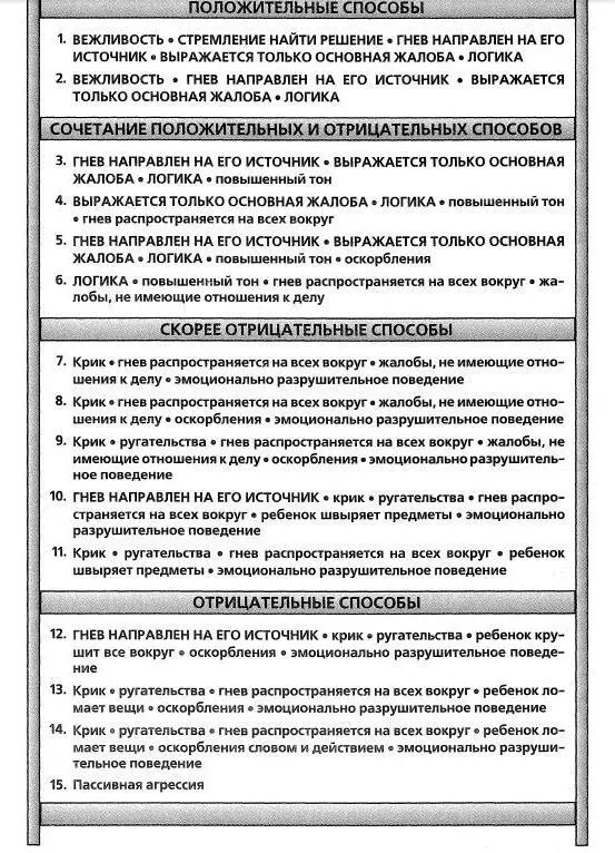 Обратите внимание положительные способы выражать гнев набраны прописными - фото 1