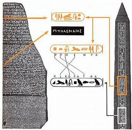 На Розеттском камне слева Шампольон нашел имя Птолемея поегипетски - фото 6