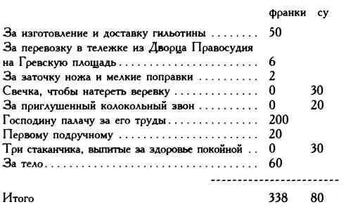 Это вся сумма спросил я подручного Подсчитано совершенно точно - фото 123