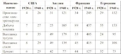 Можете убедиться результат потрясающий Теперь мы отставали только от США С - фото 3