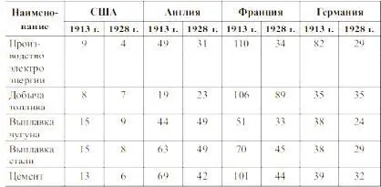 Как видите ситуация катастрофичная Мы и в 1913 году несмотря на быстрый - фото 2