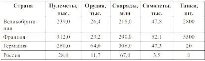 Таблица 7 Произведено за время Второй мировой войны тыс 250 Итоги и - фото 7