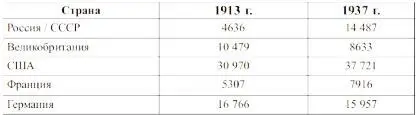Бывший премьер Британии Д ЛлойдДжордж признал в 1930 году Коммунистические - фото 5