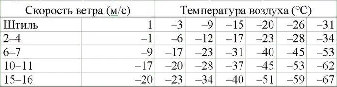 310 Что такое температурновлажностный индекс дискомфорта ТВИ Это - фото 12