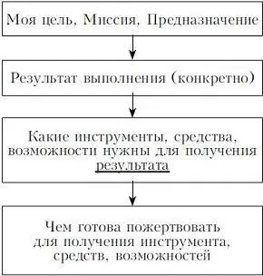 Совет дня В ранце каждого солдата лежит жезл маршала Наполеон День 4 - фото 1