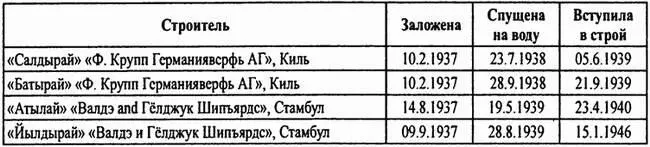 10 февраля 1937 года на верфи Германия состоялась закладка головной субмарины - фото 9