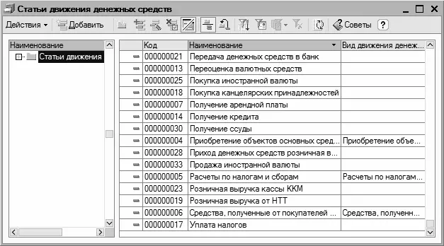 Рис 320Справочник статей движения денежных средств Возможности программы - фото 82
