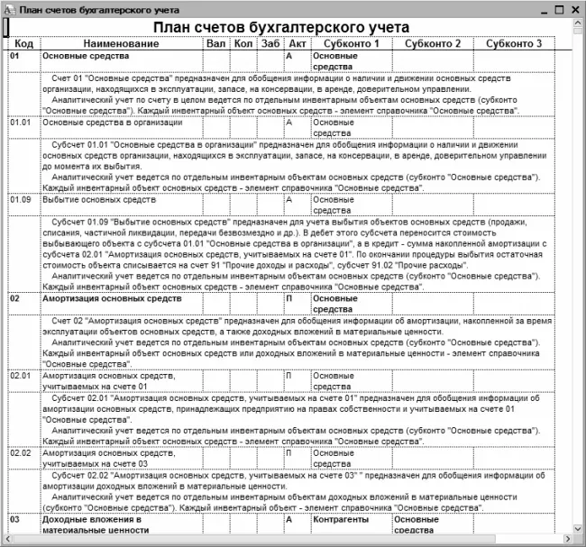 Рис 349Подробный список счетов бухгалтерского учета с описанием каждого - фото 111