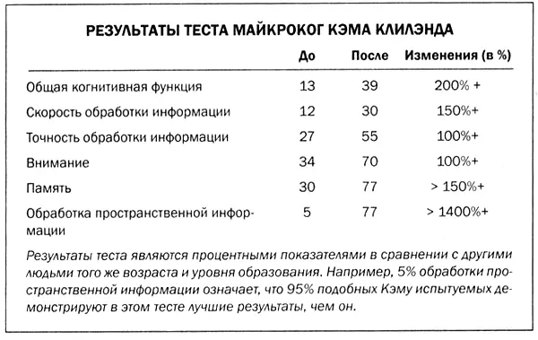 Приложение А Основная анкета программы AMEN Анкета Программы AMEN это то с - фото 60