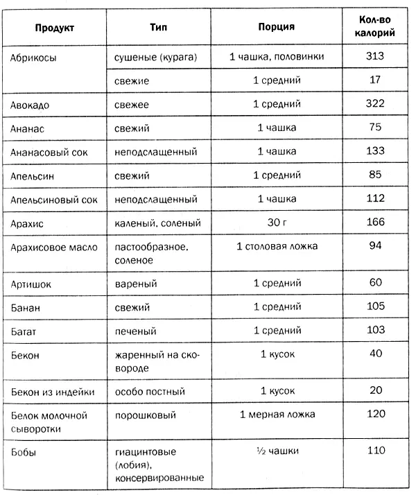 Мозг против лишнего веса - фото 61