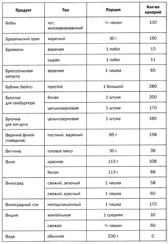 Мозг против лишнего веса - фото 62