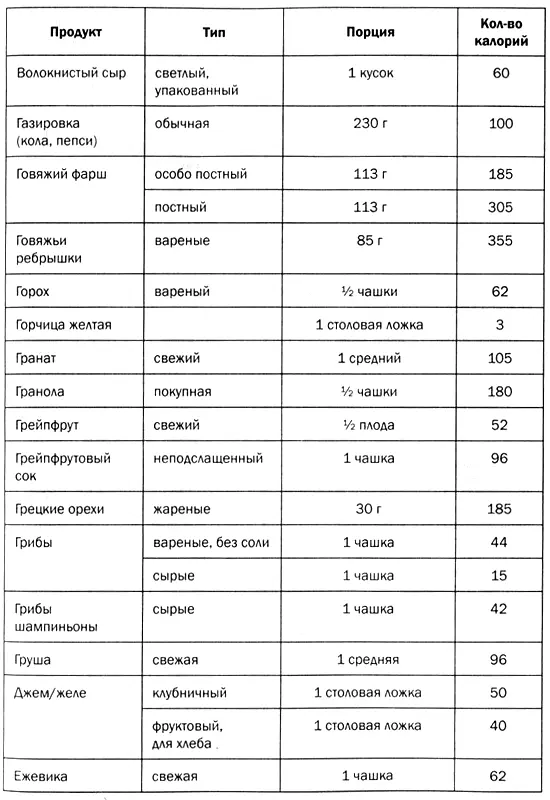 Мозг против лишнего веса - фото 63