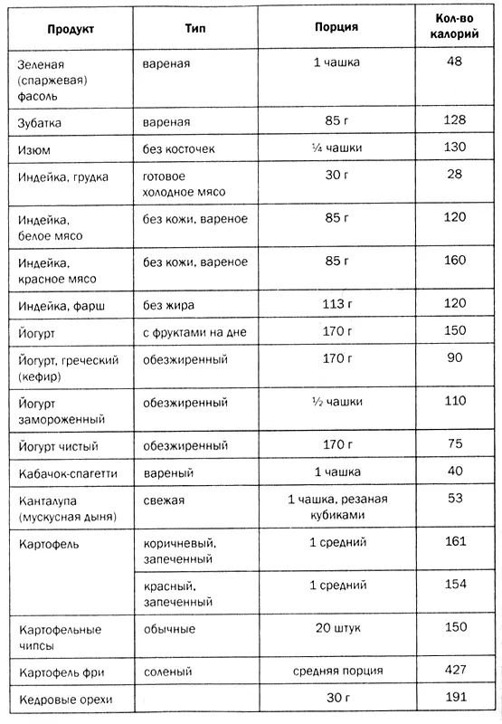 Мозг против лишнего веса - фото 64