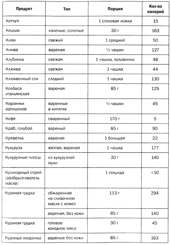 Мозг против лишнего веса - фото 65