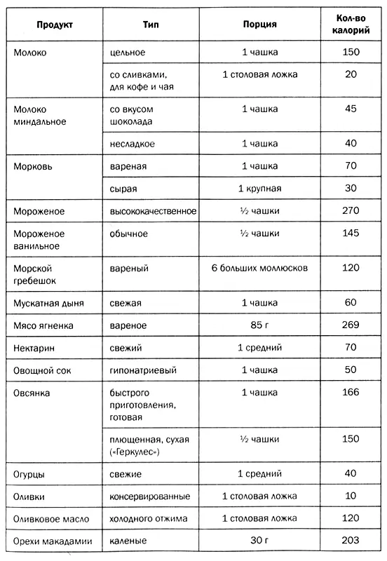 Мозг против лишнего веса - фото 67