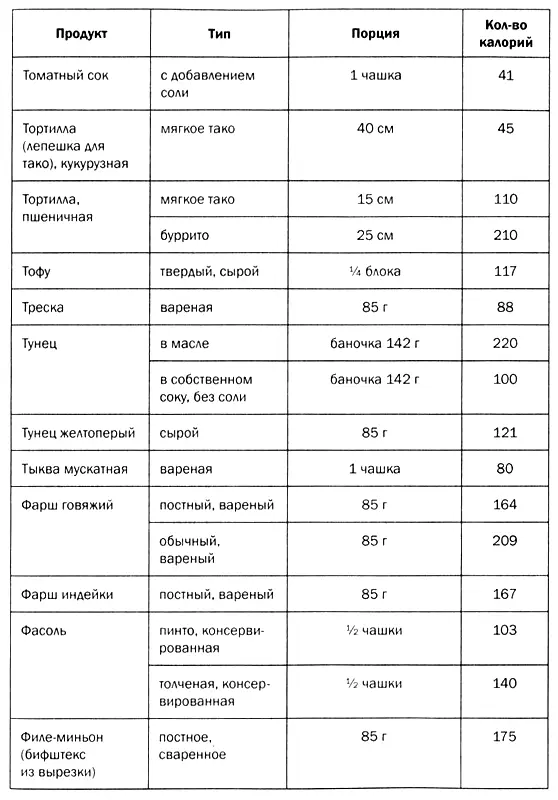 Приложение Г Продукты полезные для мозга памятка покупателю Если вы - фото 71