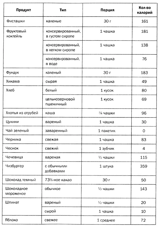 Приложение Г Продукты полезные для мозга памятка покупателю Если вы - фото 72