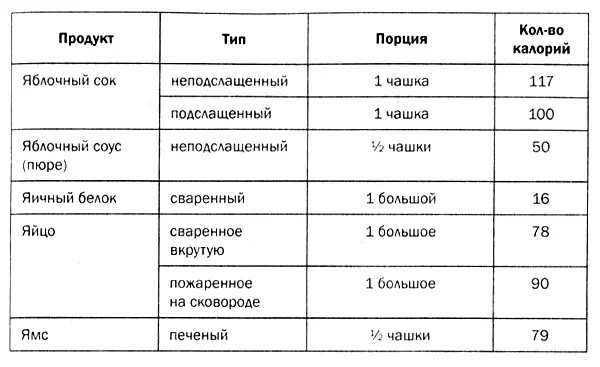 Приложение Г Продукты полезные для мозга памятка покупателю Если вы - фото 73