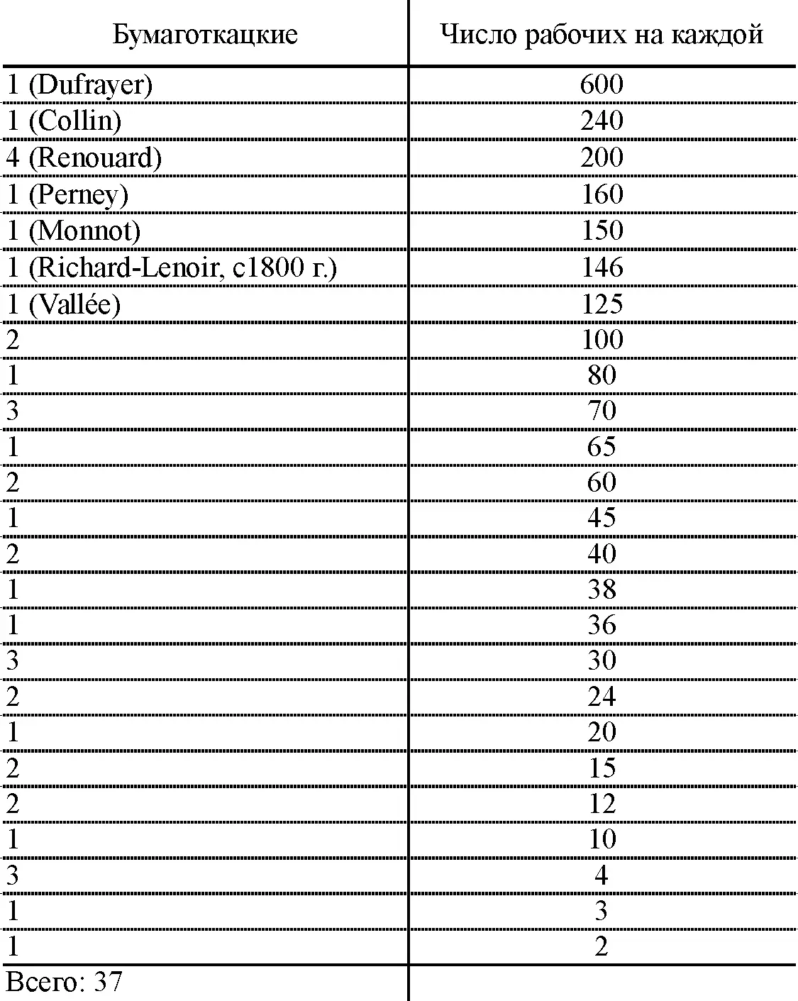 Четыре помечены suspendu а две только собираются открыться так что из 43 - фото 3