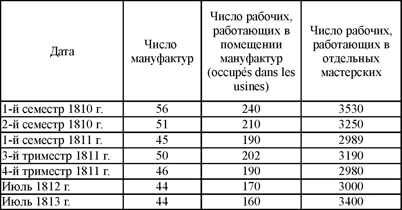 Таковы указания которые дают представление об общем характере форм - фото 4