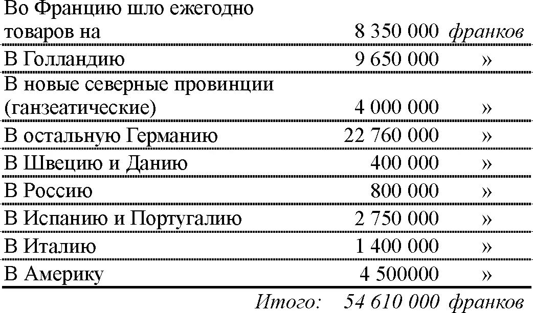 Разорение началось с того что отпал заморский рынок Америка и испанская - фото 10