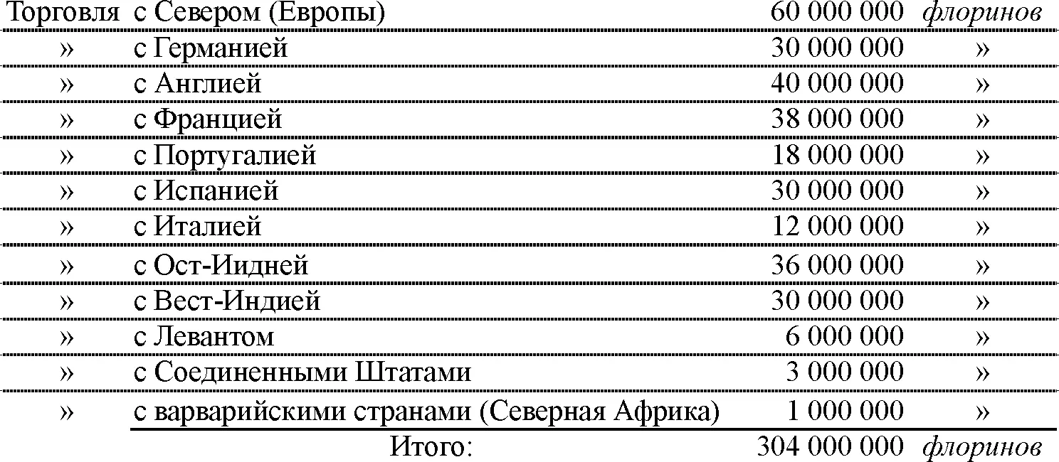 По утверждению голландцев торговля их с Россией процветала собственно до - фото 11
