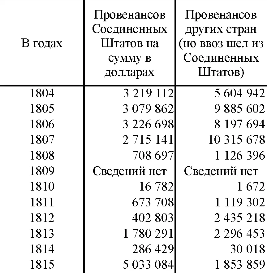 Вот по исчислениям американского статистика современника континентальной - фото 12