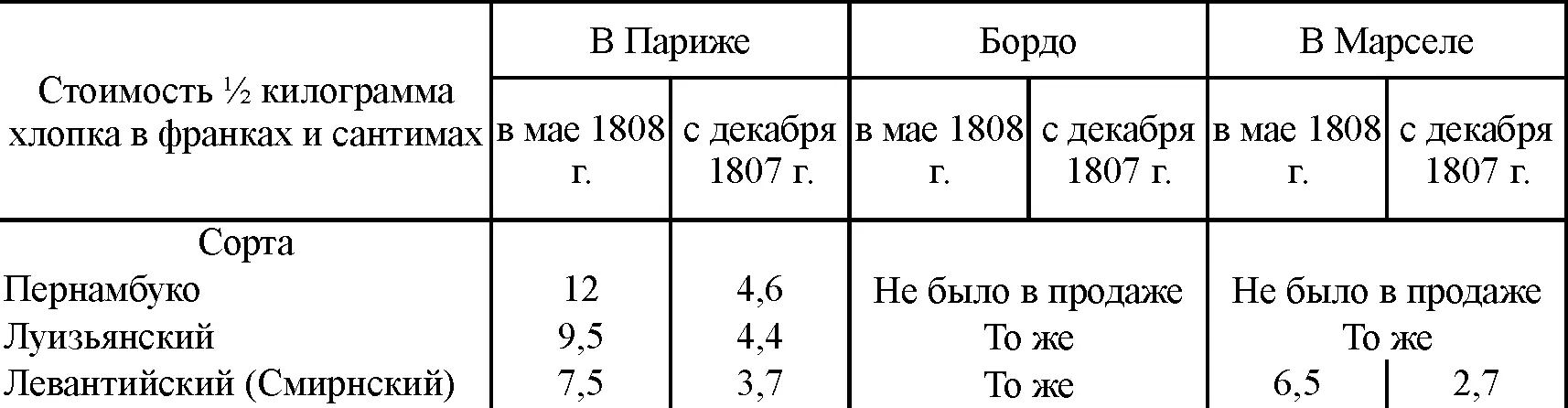 когда никакого иного хлопка допускаться не будет Эти тезисы получили в 1810 г - фото 17