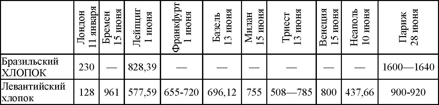 Конечно полной отчетливости сравнений мешает то обстоятельство что сведения - фото 20