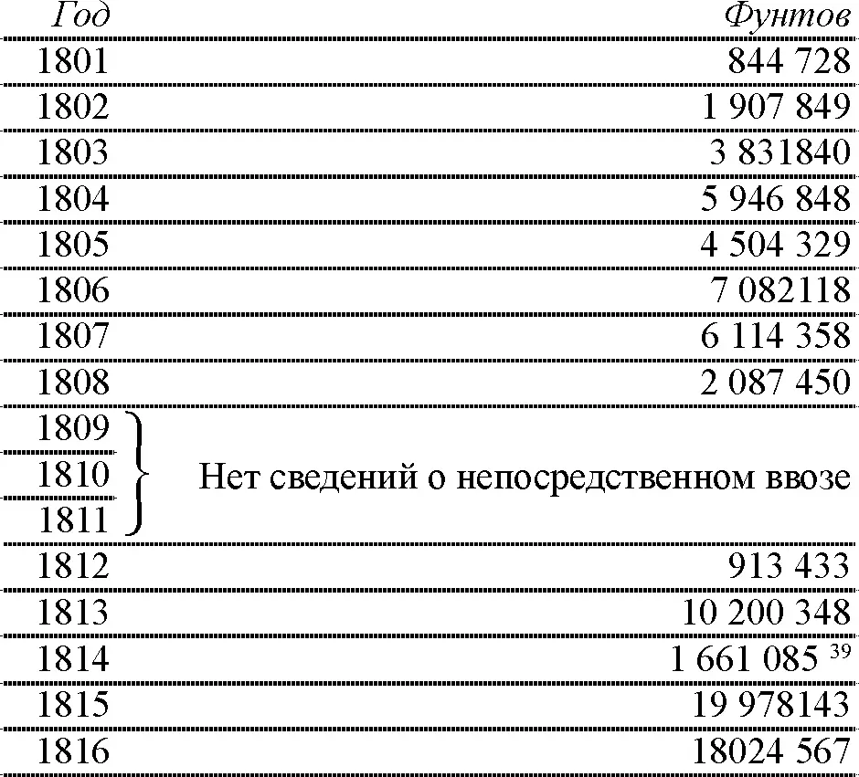 39 38 34 Congress 1 session House of Representatives Report of the - фото 21
