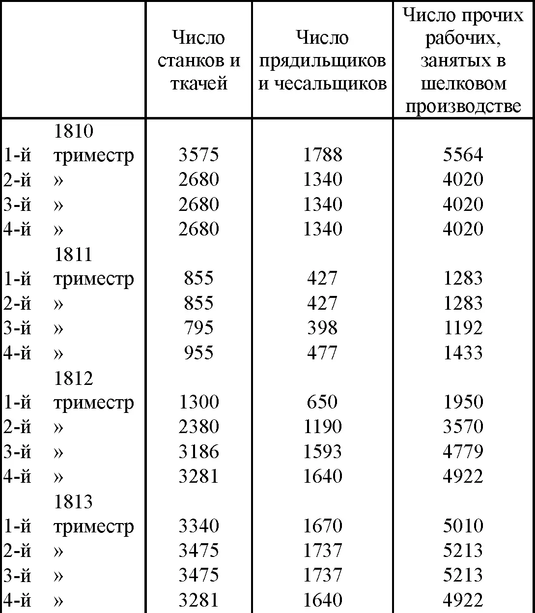 Показания о последнем триместре 1813 г более нежели сомнительны Что же - фото 25