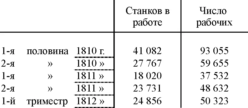 Но для нас интереснее замечания которыми сопровождается эта цифровая картина - фото 26
