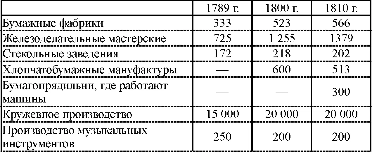 Эта характерная таблица ясно показывает до какой степени кружевное - фото 27