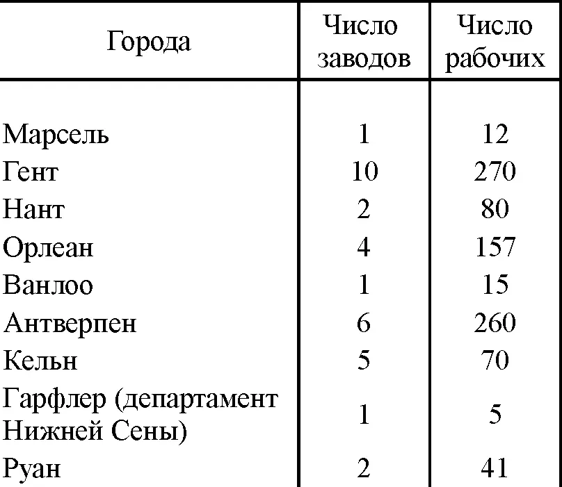 2 Понимая что покончить с привозом тростникового сахара возможно лишь - фото 28