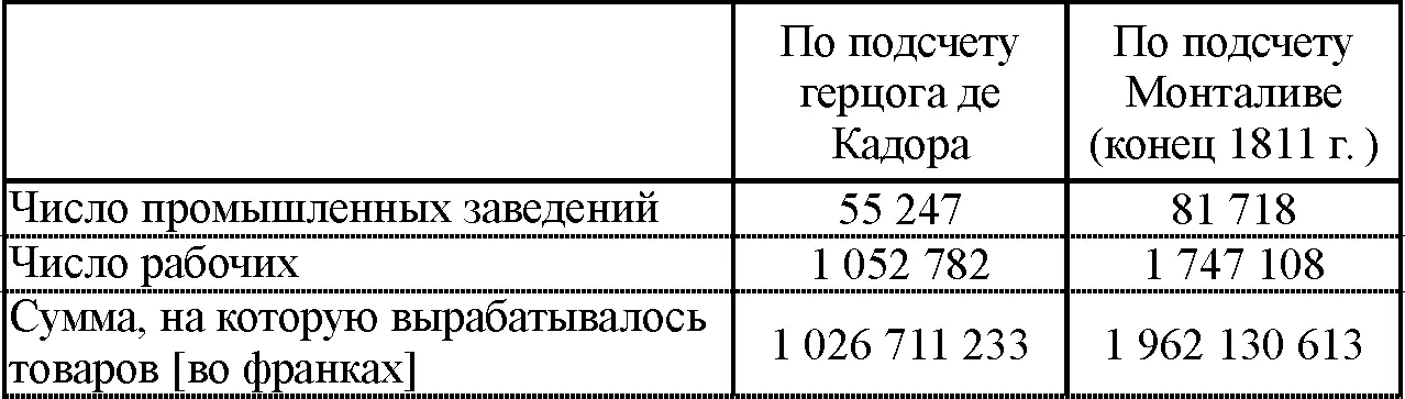 Конечно я привожу эти цифры больше для характеристики того представления - фото 30