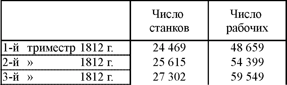 Шерстяное производство процветает в 18121813 гг так уверяли Наполеона - фото 31