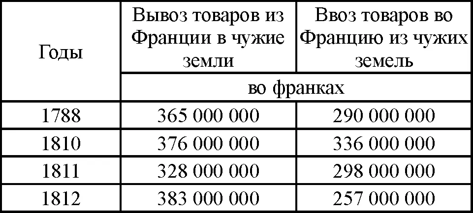 Перевес суммы вывоза над суммой ввоза При этом еще подчеркивалось в Exposé - фото 33