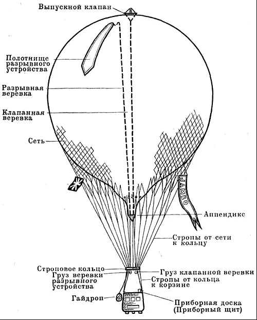 Рис 1 Схема устройства воздушного шара Занзибарская неделя Занзибар - фото 2