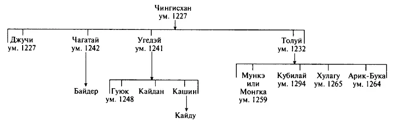 Родословная Дома Джучи ХРОНОЛОГИЯ ЖИЗНИ И ДЕЯТЕЛЬНОСТИ СВЯТОГО АЛЕКСАНДРА - фото 3