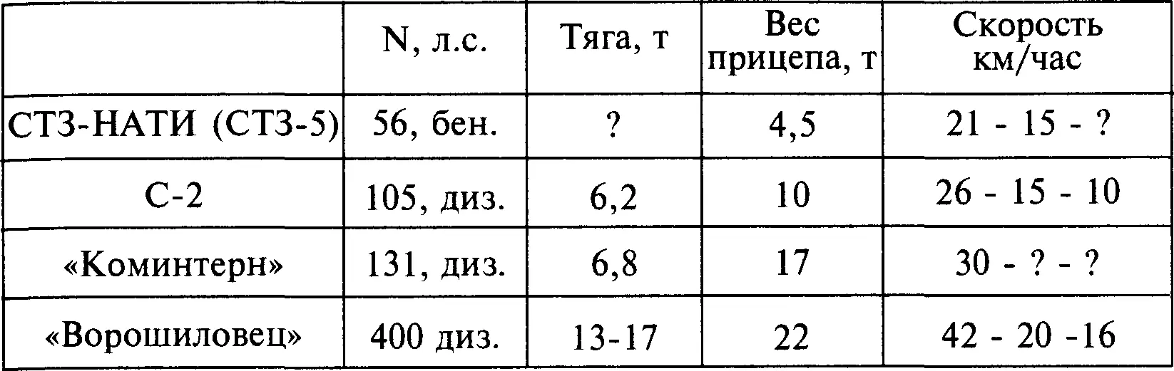 В ней Солонин забыл добавить что два из четырех не арттягачи а транспортные - фото 10