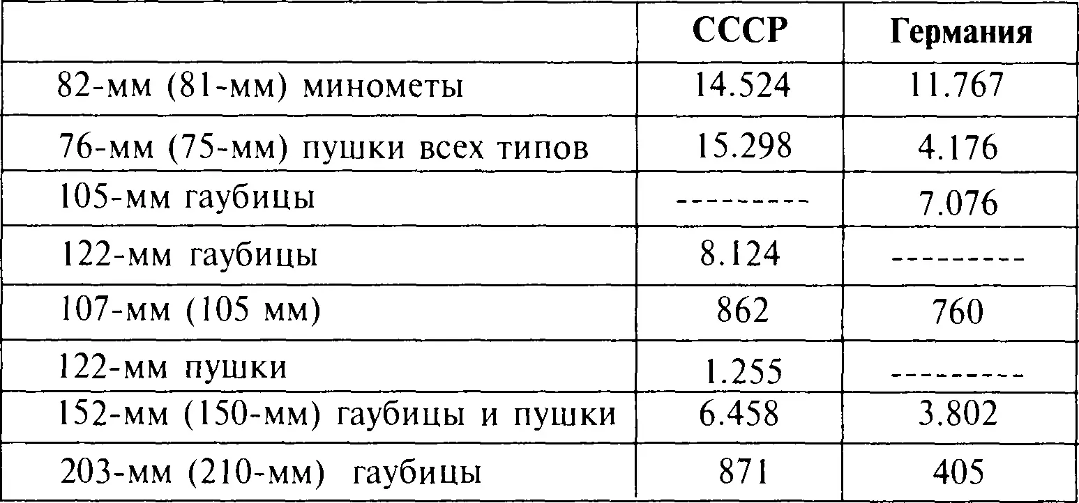 Разобравшись с количеством скажем пару слов и о качестве Из общего числа 56 - фото 12