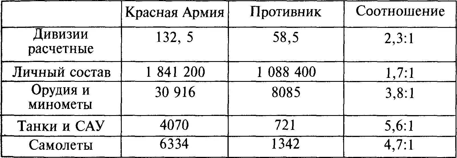 В течение 22 июня 1944 г войска 1го Прибалтийского 3го и 2го Белорусского - фото 23